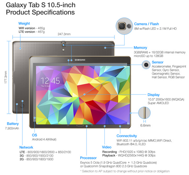 samsung tab s 10.1 specs