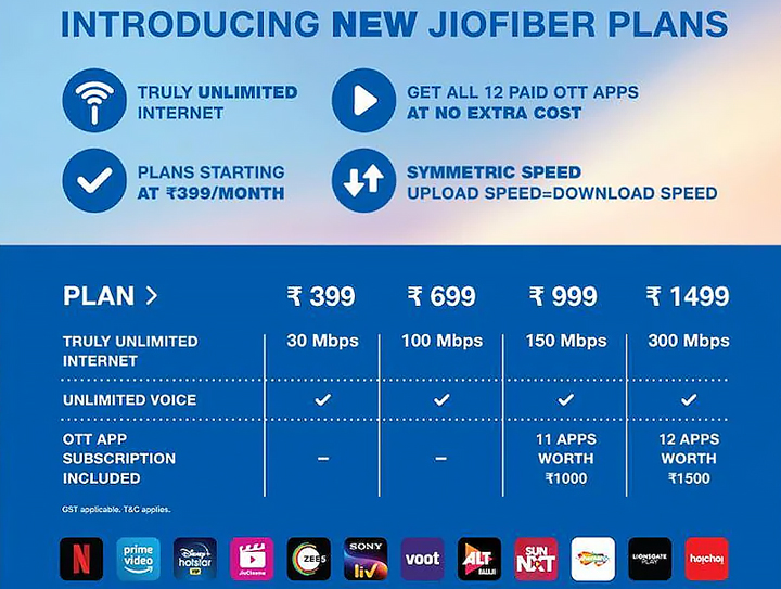 Reliance Jio Fiber Trial Offer Price And New Jio Fiber Plans